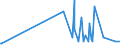CN 29093010 /Exports /Unit = Prices (Euro/ton) /Partner: Cyprus /Reporter: Eur27_2020 /29093010:Diphenyl Ether