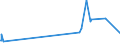 KN 29093010 /Exporte /Einheit = Preise (Euro/Tonne) /Partnerland: Jordanien /Meldeland: Eur27_2020 /29093010:Diphenylether