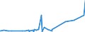 CN 29093010 /Exports /Unit = Prices (Euro/ton) /Partner: Saudi Arabia /Reporter: Eur27_2020 /29093010:Diphenyl Ether