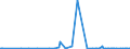 KN 29093010 /Exporte /Einheit = Preise (Euro/Tonne) /Partnerland: Arabische Emirate /Meldeland: Eur27_2020 /29093010:Diphenylether