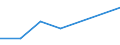 CN 29093030 /Exports /Unit = Prices (Euro/ton) /Partner: Austria /Reporter: Eur27 /29093030:Brominated Derivatives of Aromatic Ethers