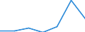 CN 29093030 /Exports /Unit = Quantities in tons /Partner: Finland /Reporter: Eur27 /29093030:Brominated Derivatives of Aromatic Ethers