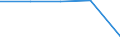 CN 29093030 /Exports /Unit = Quantities in tons /Partner: Czechoslovak /Reporter: Eur27 /29093030:Brominated Derivatives of Aromatic Ethers