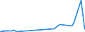 KN 29093031 /Exporte /Einheit = Preise (Euro/Tonne) /Partnerland: Niederlande /Meldeland: Eur27_2020 /29093031:Pentabromdiphenylether; 1,2,4,5-tetrabrom-3,6-bis`pentabromphenoxy`benzol