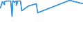 KN 29093031 /Exporte /Einheit = Preise (Euro/Tonne) /Partnerland: Ver.koenigreich /Meldeland: Europäische Union /29093031:Pentabromdiphenylether; 1,2,4,5-tetrabrom-3,6-bis`pentabromphenoxy`benzol