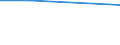 KN 29093031 /Exporte /Einheit = Preise (Euro/Tonne) /Partnerland: Norwegen /Meldeland: Eur27 /29093031:Pentabromdiphenylether; 1,2,4,5-tetrabrom-3,6-bis`pentabromphenoxy`benzol