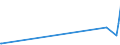 KN 29093031 /Exporte /Einheit = Preise (Euro/Tonne) /Partnerland: Tuerkei /Meldeland: Europäische Union /29093031:Pentabromdiphenylether; 1,2,4,5-tetrabrom-3,6-bis`pentabromphenoxy`benzol