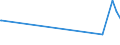 CN 29093031 /Exports /Unit = Prices (Euro/ton) /Partner: Czech Rep. /Reporter: Eur27_2020 /29093031:Pentabromodiphenyl Ether; 1,2,4,5-tetrabromo-3,6-bis`pentabromophenoxy`benzene