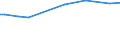 KN 29093031 /Exporte /Einheit = Preise (Euro/Tonne) /Partnerland: Kolumbien /Meldeland: Eur15 /29093031:Pentabromdiphenylether; 1,2,4,5-tetrabrom-3,6-bis`pentabromphenoxy`benzol