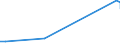 KN 29093031 /Exporte /Einheit = Preise (Euro/Tonne) /Partnerland: Brasilien /Meldeland: Eur27_2020 /29093031:Pentabromdiphenylether; 1,2,4,5-tetrabrom-3,6-bis`pentabromphenoxy`benzol