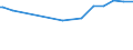 KN 29093031 /Exporte /Einheit = Preise (Euro/Tonne) /Partnerland: Argentinien /Meldeland: Eur15 /29093031:Pentabromdiphenylether; 1,2,4,5-tetrabrom-3,6-bis`pentabromphenoxy`benzol