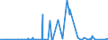 KN 29093031 /Exporte /Einheit = Preise (Euro/Tonne) /Partnerland: Extra-eur /Meldeland: Eur27_2020 /29093031:Pentabromdiphenylether; 1,2,4,5-tetrabrom-3,6-bis`pentabromphenoxy`benzol