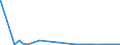 KN 29093031 /Exporte /Einheit = Mengen in Tonnen /Partnerland: Deutschland /Meldeland: Eur27_2020 /29093031:Pentabromdiphenylether; 1,2,4,5-tetrabrom-3,6-bis`pentabromphenoxy`benzol