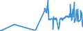 CN 29093035 /Exports /Unit = Prices (Euro/ton) /Partner: France /Reporter: Eur27_2020 /29093035:1,2-bis`2,4,6-tribromophenoxy`ethane for the Manufacture of Acrylonitrile-butadiene-styrene [abs]