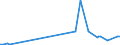 CN 29093035 /Exports /Unit = Prices (Euro/ton) /Partner: Netherlands /Reporter: Eur27_2020 /29093035:1,2-bis`2,4,6-tribromophenoxy`ethane for the Manufacture of Acrylonitrile-butadiene-styrene [abs]