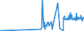 KN 29093035 /Exporte /Einheit = Preise (Euro/Tonne) /Partnerland: Italien /Meldeland: Eur27_2020 /29093035:1,2-bis`2,4,6-tribromphenoxy`ethan zum Herstellen von Acrylnitril-butadien-styrol `abs`