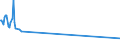 KN 29093035 /Exporte /Einheit = Preise (Euro/Tonne) /Partnerland: Oesterreich /Meldeland: Europäische Union /29093035:1,2-bis`2,4,6-tribromphenoxy`ethan zum Herstellen von Acrylnitril-butadien-styrol `abs`