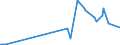 KN 29093035 /Exporte /Einheit = Preise (Euro/Tonne) /Partnerland: Zypern /Meldeland: Eur27_2020 /29093035:1,2-bis`2,4,6-tribromphenoxy`ethan zum Herstellen von Acrylnitril-butadien-styrol `abs`