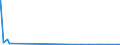 CN 29093035 /Exports /Unit = Quantities in tons /Partner: Netherlands /Reporter: Eur27_2020 /29093035:1,2-bis`2,4,6-tribromophenoxy`ethane for the Manufacture of Acrylonitrile-butadiene-styrene [abs]