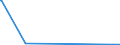 CN 29093035 /Exports /Unit = Quantities in tons /Partner: Norway /Reporter: European Union /29093035:1,2-bis`2,4,6-tribromophenoxy`ethane for the Manufacture of Acrylonitrile-butadiene-styrene [abs]