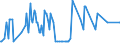 CN 29093035 /Exports /Unit = Quantities in tons /Partner: Finland /Reporter: Eur27_2020 /29093035:1,2-bis`2,4,6-tribromophenoxy`ethane for the Manufacture of Acrylonitrile-butadiene-styrene [abs]