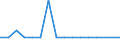 CN 29093035 /Exports /Unit = Quantities in tons /Partner: Austria /Reporter: Eur27_2020 /29093035:1,2-bis`2,4,6-tribromophenoxy`ethane for the Manufacture of Acrylonitrile-butadiene-styrene [abs]