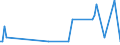 CN 29093035 /Exports /Unit = Quantities in tons /Partner: Slovakia /Reporter: Eur27_2020 /29093035:1,2-bis`2,4,6-tribromophenoxy`ethane for the Manufacture of Acrylonitrile-butadiene-styrene [abs]