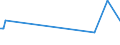 CN 29093035 /Exports /Unit = Quantities in tons /Partner: Romania /Reporter: Eur27_2020 /29093035:1,2-bis`2,4,6-tribromophenoxy`ethane for the Manufacture of Acrylonitrile-butadiene-styrene [abs]