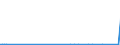 CN 29093035 /Exports /Unit = Quantities in tons /Partner: Slovenia /Reporter: Eur27_2020 /29093035:1,2-bis`2,4,6-tribromophenoxy`ethane for the Manufacture of Acrylonitrile-butadiene-styrene [abs]