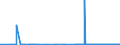 CN 29093035 /Exports /Unit = Quantities in tons /Partner: Intra-eur /Reporter: Eur27_2020 /29093035:1,2-bis`2,4,6-tribromophenoxy`ethane for the Manufacture of Acrylonitrile-butadiene-styrene [abs]