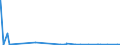 CN 29093035 /Exports /Unit = Values in 1000 Euro /Partner: Netherlands /Reporter: Eur27_2020 /29093035:1,2-bis`2,4,6-tribromophenoxy`ethane for the Manufacture of Acrylonitrile-butadiene-styrene [abs]