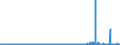 CN 29093038 /Exports /Unit = Prices (Euro/ton) /Partner: United Kingdom /Reporter: Eur27_2020 /29093038:Brominated Derivatives of Aromatic Ethers (Excl. Pentabromodiphenyl Ether, 1,2,4,5-tetrabromo-3,6-bis`pentabromophenoxy`benzene and 1,2-bis`2,4,6-tribromophenoxy`ethane for the Manufacture of Acrylonitrile-butadiene-styrene [abs])