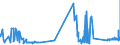 KN 29093038 /Exporte /Einheit = Preise (Euro/Tonne) /Partnerland: Irland /Meldeland: Eur27_2020 /29093038:Bromderivate der Aromatischen Ether (Ausg. Pentabromdiphenylether, 1,2,4,5-tetrabrom-3,6-bis[pentabromphenoxy]benzol und 1,2-bis[2,4,6-tribromphenoxy]ethan zum Herstellen von Acrylnitril-butadien-styrol [abs])