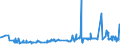 KN 29093038 /Exporte /Einheit = Preise (Euro/Tonne) /Partnerland: Griechenland /Meldeland: Eur27_2020 /29093038:Bromderivate der Aromatischen Ether (Ausg. Pentabromdiphenylether, 1,2,4,5-tetrabrom-3,6-bis[pentabromphenoxy]benzol und 1,2-bis[2,4,6-tribromphenoxy]ethan zum Herstellen von Acrylnitril-butadien-styrol [abs])