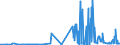 KN 29093038 /Exporte /Einheit = Preise (Euro/Tonne) /Partnerland: Schweden /Meldeland: Eur27_2020 /29093038:Bromderivate der Aromatischen Ether (Ausg. Pentabromdiphenylether, 1,2,4,5-tetrabrom-3,6-bis[pentabromphenoxy]benzol und 1,2-bis[2,4,6-tribromphenoxy]ethan zum Herstellen von Acrylnitril-butadien-styrol [abs])