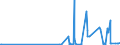 CN 29093038 /Exports /Unit = Prices (Euro/ton) /Partner: Latvia /Reporter: Eur27_2020 /29093038:Brominated Derivatives of Aromatic Ethers (Excl. Pentabromodiphenyl Ether, 1,2,4,5-tetrabromo-3,6-bis`pentabromophenoxy`benzene and 1,2-bis`2,4,6-tribromophenoxy`ethane for the Manufacture of Acrylonitrile-butadiene-styrene [abs])