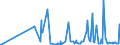 CN 29093038 /Exports /Unit = Prices (Euro/ton) /Partner: Lithuania /Reporter: Eur27_2020 /29093038:Brominated Derivatives of Aromatic Ethers (Excl. Pentabromodiphenyl Ether, 1,2,4,5-tetrabromo-3,6-bis`pentabromophenoxy`benzene and 1,2-bis`2,4,6-tribromophenoxy`ethane for the Manufacture of Acrylonitrile-butadiene-styrene [abs])