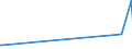 KN 29093038 /Exporte /Einheit = Preise (Euro/Tonne) /Partnerland: Kanada /Meldeland: Europäische Union /29093038:Bromderivate der Aromatischen Ether (Ausg. Pentabromdiphenylether, 1,2,4,5-tetrabrom-3,6-bis[pentabromphenoxy]benzol und 1,2-bis[2,4,6-tribromphenoxy]ethan zum Herstellen von Acrylnitril-butadien-styrol [abs])