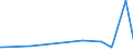 KN 29093038 /Exporte /Einheit = Preise (Euro/Tonne) /Partnerland: Mexiko /Meldeland: Eur27_2020 /29093038:Bromderivate der Aromatischen Ether (Ausg. Pentabromdiphenylether, 1,2,4,5-tetrabrom-3,6-bis[pentabromphenoxy]benzol und 1,2-bis[2,4,6-tribromphenoxy]ethan zum Herstellen von Acrylnitril-butadien-styrol [abs])