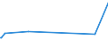 CN 29093038 /Exports /Unit = Prices (Euro/ton) /Partner: Lebanon /Reporter: Eur15 /29093038:Brominated Derivatives of Aromatic Ethers (Excl. Pentabromodiphenyl Ether, 1,2,4,5-tetrabromo-3,6-bis`pentabromophenoxy`benzene and 1,2-bis`2,4,6-tribromophenoxy`ethane for the Manufacture of Acrylonitrile-butadiene-styrene [abs])