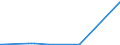 KN 29093038 /Exporte /Einheit = Preise (Euro/Tonne) /Partnerland: Saudi-arab. /Meldeland: Europäische Union /29093038:Bromderivate der Aromatischen Ether (Ausg. Pentabromdiphenylether, 1,2,4,5-tetrabrom-3,6-bis[pentabromphenoxy]benzol und 1,2-bis[2,4,6-tribromphenoxy]ethan zum Herstellen von Acrylnitril-butadien-styrol [abs])