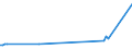 CN 29093038 /Exports /Unit = Prices (Euro/ton) /Partner: Vietnam /Reporter: Eur27_2020 /29093038:Brominated Derivatives of Aromatic Ethers (Excl. Pentabromodiphenyl Ether, 1,2,4,5-tetrabromo-3,6-bis`pentabromophenoxy`benzene and 1,2-bis`2,4,6-tribromophenoxy`ethane for the Manufacture of Acrylonitrile-butadiene-styrene [abs])