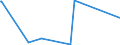 KN 29093038 /Exporte /Einheit = Preise (Euro/Tonne) /Partnerland: Indonesien /Meldeland: Europäische Union /29093038:Bromderivate der Aromatischen Ether (Ausg. Pentabromdiphenylether, 1,2,4,5-tetrabrom-3,6-bis[pentabromphenoxy]benzol und 1,2-bis[2,4,6-tribromphenoxy]ethan zum Herstellen von Acrylnitril-butadien-styrol [abs])