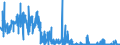 CN 29093038 /Exports /Unit = Quantities in tons /Partner: Italy /Reporter: Eur27_2020 /29093038:Brominated Derivatives of Aromatic Ethers (Excl. Pentabromodiphenyl Ether, 1,2,4,5-tetrabromo-3,6-bis`pentabromophenoxy`benzene and 1,2-bis`2,4,6-tribromophenoxy`ethane for the Manufacture of Acrylonitrile-butadiene-styrene [abs])