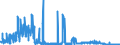 CN 29093090 /Exports /Unit = Prices (Euro/ton) /Partner: United Kingdom /Reporter: Eur27_2020 /29093090:Aromatic Ethers and Their Halogenated, Sulphonated, Nitrated or Nitrosated Derivatives (Excl. Diphenyl Ether and Brominated Derivatives)