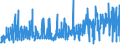 CN 29093090 /Exports /Unit = Prices (Euro/ton) /Partner: Sweden /Reporter: Eur27_2020 /29093090:Aromatic Ethers and Their Halogenated, Sulphonated, Nitrated or Nitrosated Derivatives (Excl. Diphenyl Ether and Brominated Derivatives)