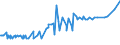 CN 29093090 /Exports /Unit = Prices (Euro/ton) /Partner: Andorra /Reporter: Eur27_2020 /29093090:Aromatic Ethers and Their Halogenated, Sulphonated, Nitrated or Nitrosated Derivatives (Excl. Diphenyl Ether and Brominated Derivatives)