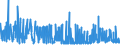 CN 29093090 /Exports /Unit = Prices (Euro/ton) /Partner: Turkey /Reporter: Eur27_2020 /29093090:Aromatic Ethers and Their Halogenated, Sulphonated, Nitrated or Nitrosated Derivatives (Excl. Diphenyl Ether and Brominated Derivatives)