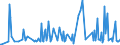 CN 29093090 /Exports /Unit = Prices (Euro/ton) /Partner: Estonia /Reporter: Eur27_2020 /29093090:Aromatic Ethers and Their Halogenated, Sulphonated, Nitrated or Nitrosated Derivatives (Excl. Diphenyl Ether and Brominated Derivatives)