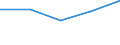 CN 29093090 /Exports /Unit = Prices (Euro/ton) /Partner: Czechoslovak /Reporter: Eur27 /29093090:Aromatic Ethers and Their Halogenated, Sulphonated, Nitrated or Nitrosated Derivatives (Excl. Diphenyl Ether and Brominated Derivatives)